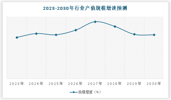 中國船員派遣服務行業(yè)現(xiàn)狀深度分析與未來投資研究報告（2024-2031年）(圖5)