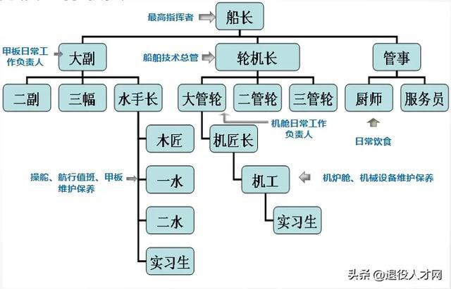 Kaiyun：做成這件事兒你的薪資待遇將超越80%的人！(圖1)