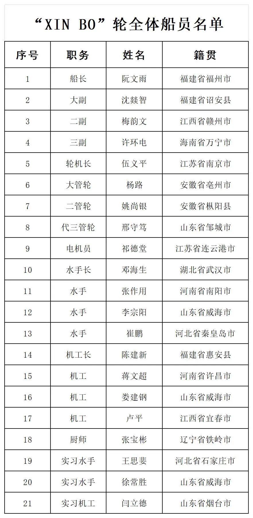 隨時可能沉沒！36人危在旦夕！緊急時刻福州船長率隊出手救援！(圖1)