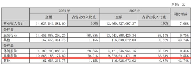 點燃年報行情之服裝專題：2024轉危為機關稅大戰下內需再加碼(圖5)