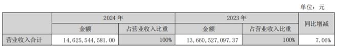 點燃年報行情之服裝專題：2024轉危為機關稅大戰下內需再加碼(圖10)