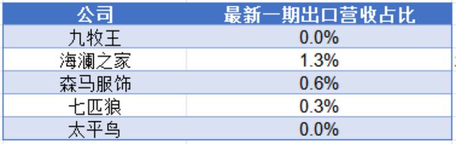 點燃年報行情之服裝專題：2024轉危為機關稅大戰下內需再加碼(圖17)