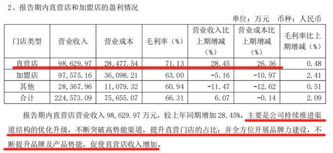 點燃年報行情之服裝專題：2024轉危為機關稅大戰下內需再加碼(圖8)