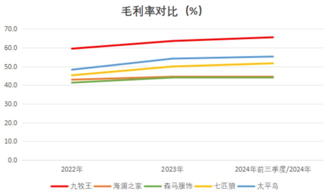 點燃年報行情之服裝專題：2024轉危為機關稅大戰下內需再加碼(圖13)