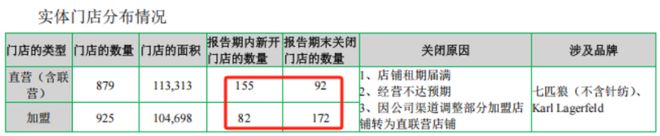 點燃年報行情之服裝專題：2024轉危為機關稅大戰下內需再加碼(圖9)