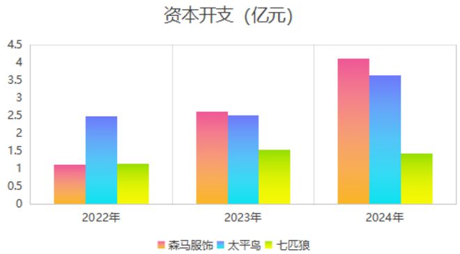 點燃年報行情之服裝專題：2024轉危為機關稅大戰下內需再加碼(圖14)