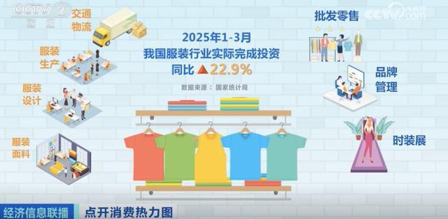 暴漲120%！國潮服飾2500億元大市場來了！(圖4)