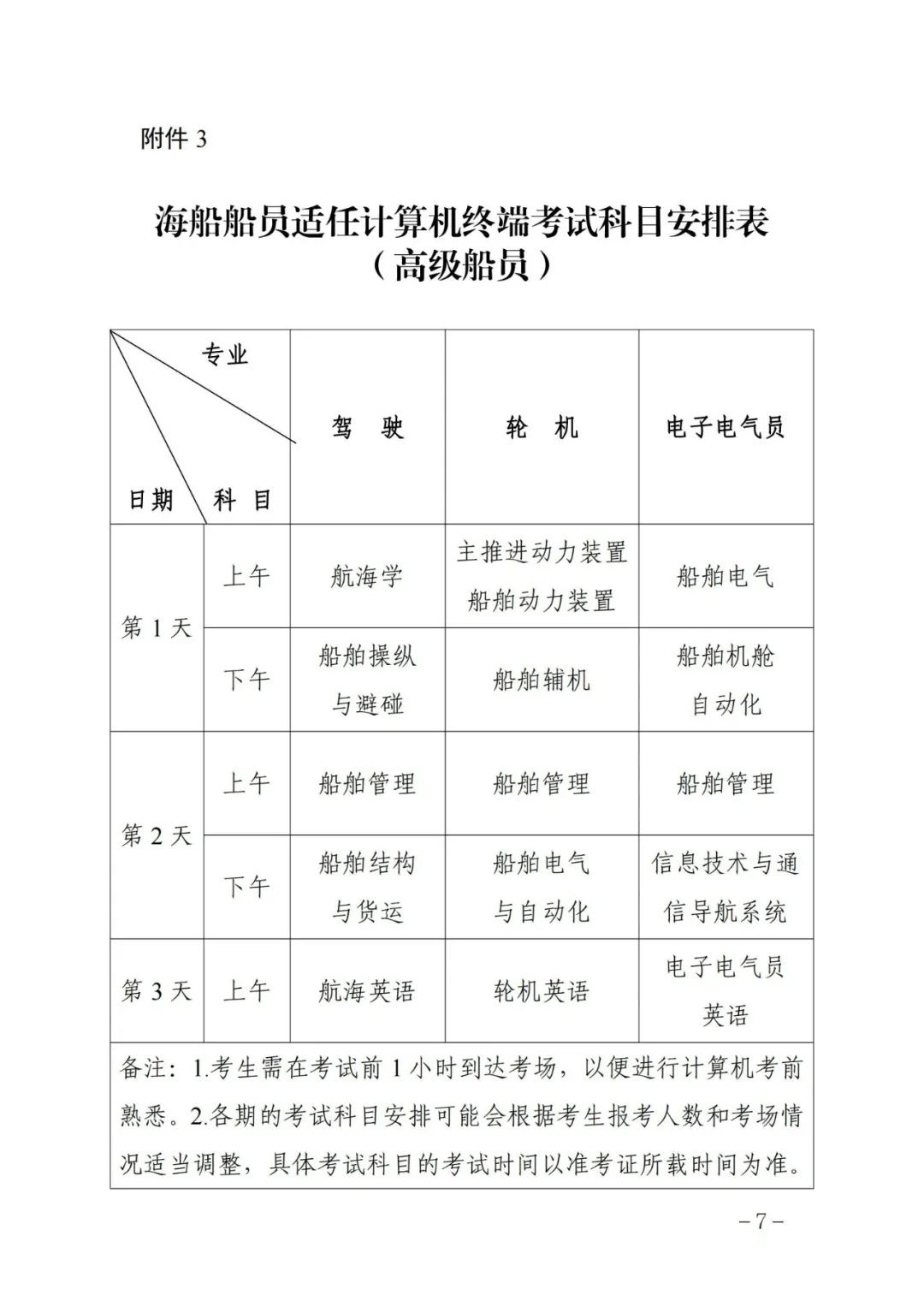 2025年下半年海船船員考試計劃已發(fā)布(圖1)