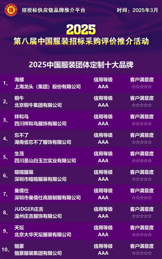 2025中國服裝團體定制十大品牌發布(圖1)